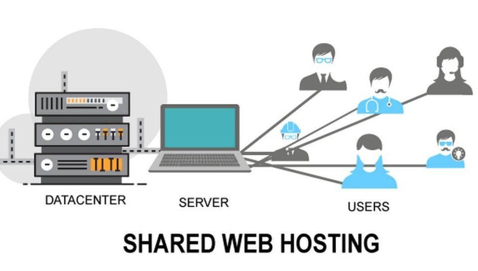 hosting17